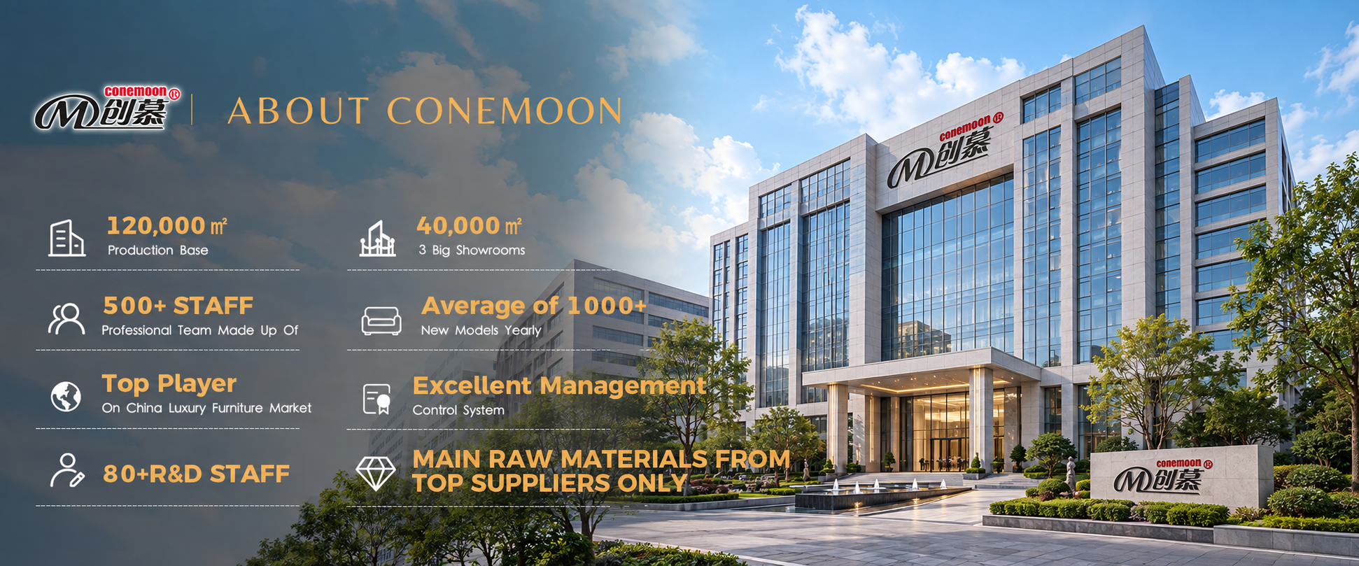 Foshan Conemoon(MODERNHOME) Technology Co.,Ltd.
